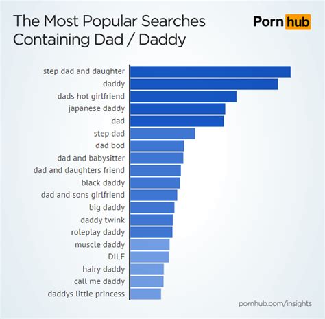step dad pornhub